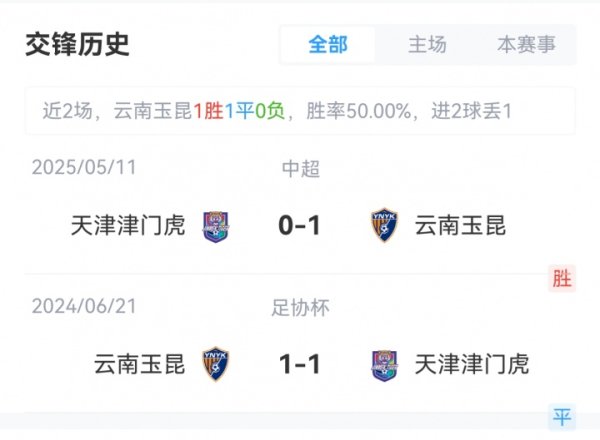 玉昆vs津门虎杆位:侯永永、奥斯卡先发,谢维军、王秋明出战