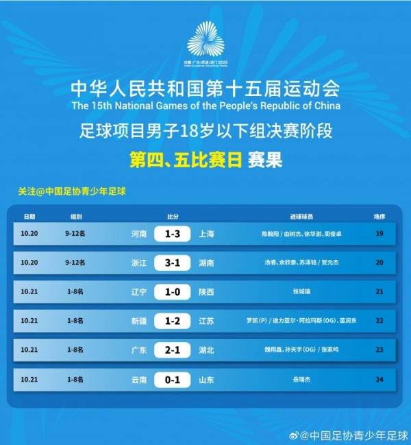 全运会U18男足四强出炉,准总决赛 对阵:辽宁vs江苏 广东vs山东
